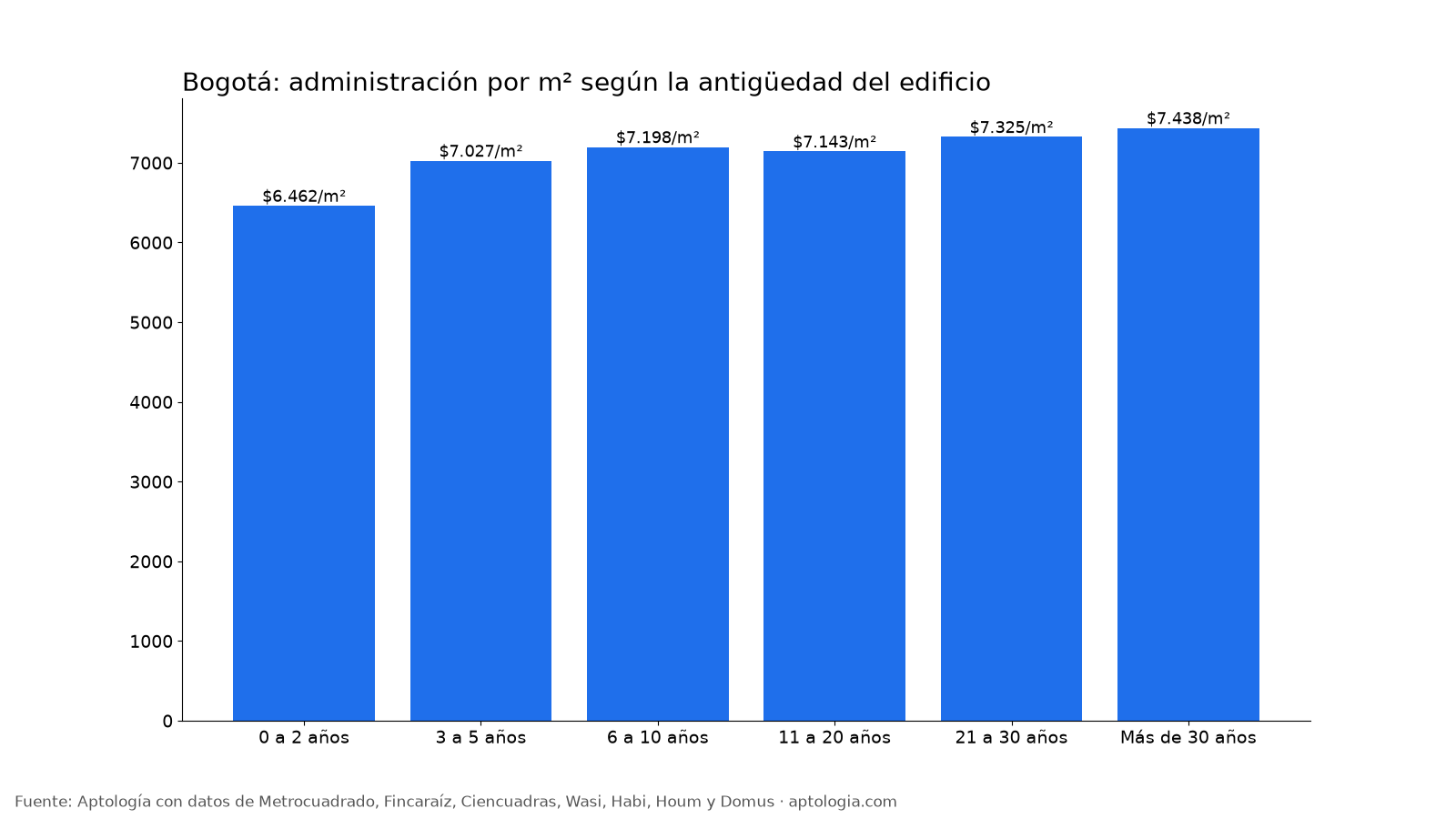 Administración por antigüedad